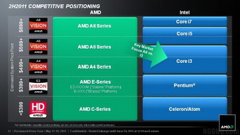 processors fusion Z series